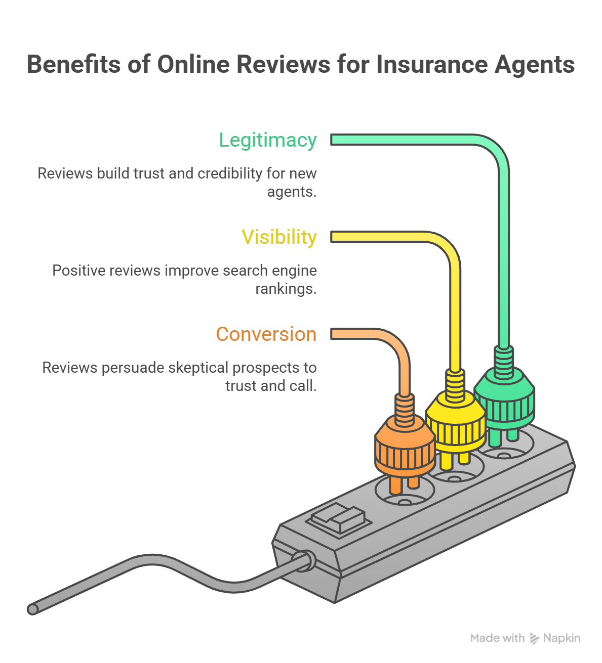Stage 1 benefits of online reviews