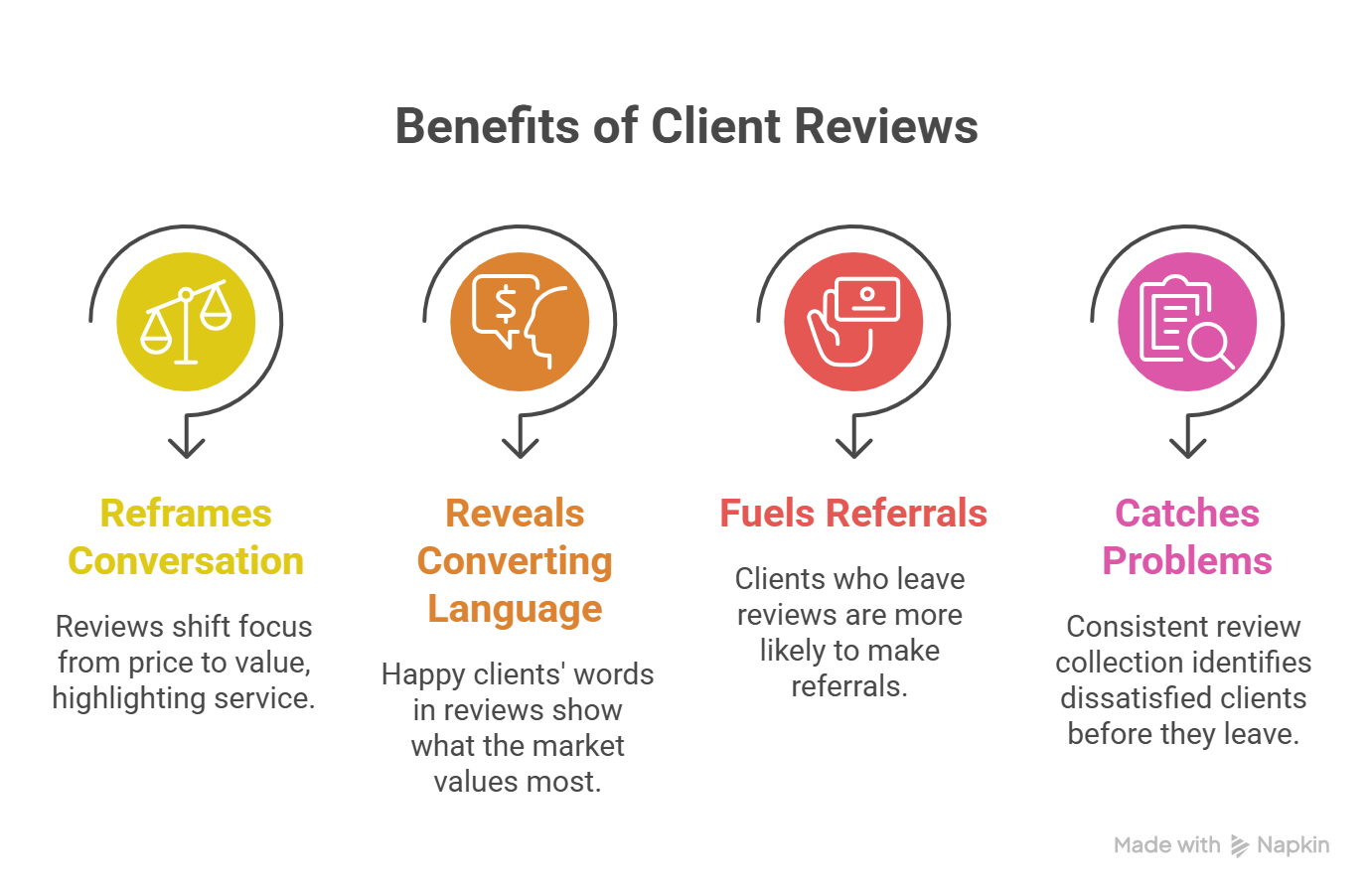 Stage 2 benefits of client reviews