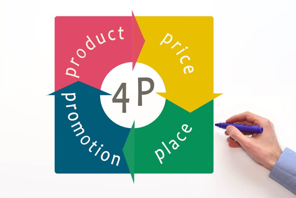 What Are the 4 P’s of Marketing and How Do You Apply Them to Your Business?